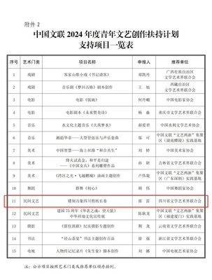 喜訊！成都市民協(xié)會(huì)員邵雷作品入選中國文聯(lián)2024年度青年文藝創(chuàng)作扶持計(jì)劃項(xiàng)目